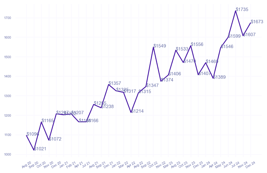 chart_img