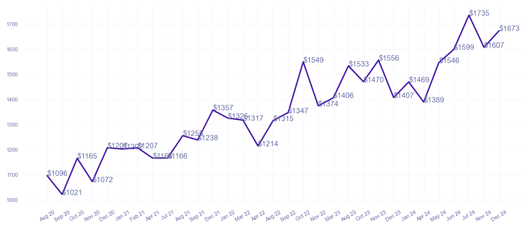 chart_img