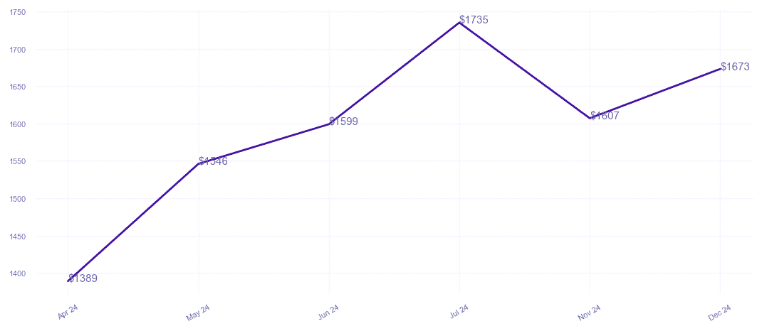 chart_img