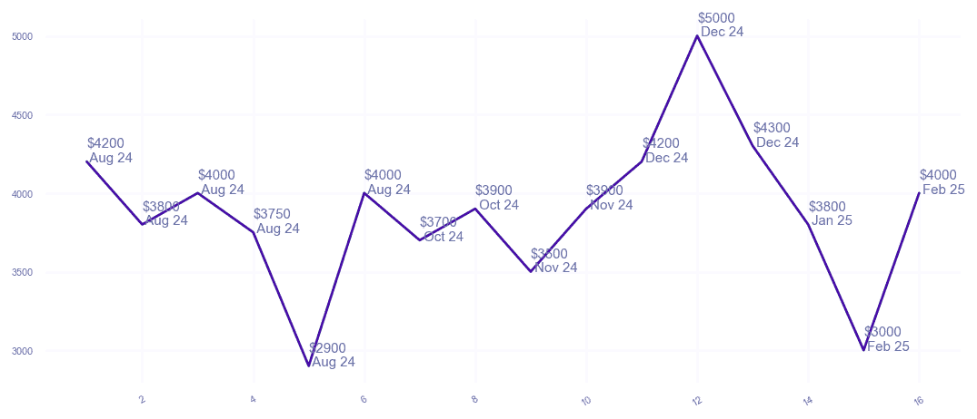 chart_img