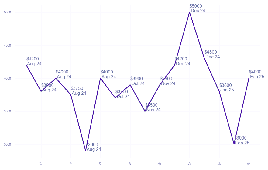 chart_img