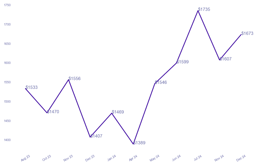 chart_img