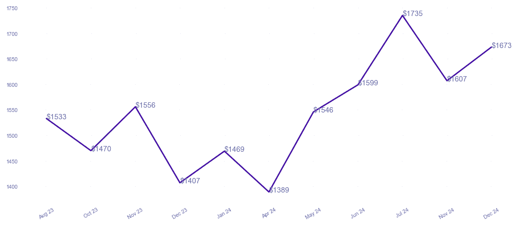 chart_img