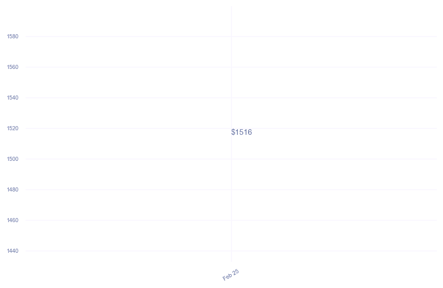 chart_img