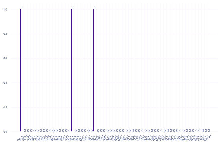 value_img