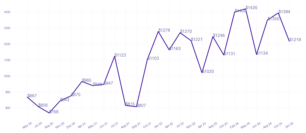 chart_img