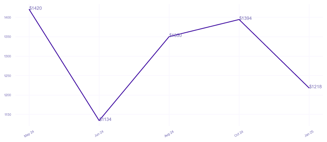 chart_img