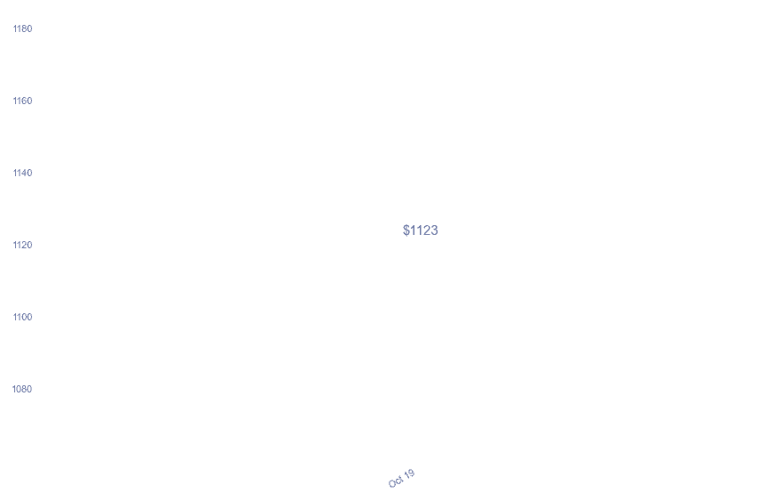 chart_img
