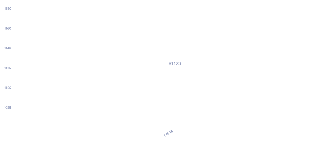 chart_img