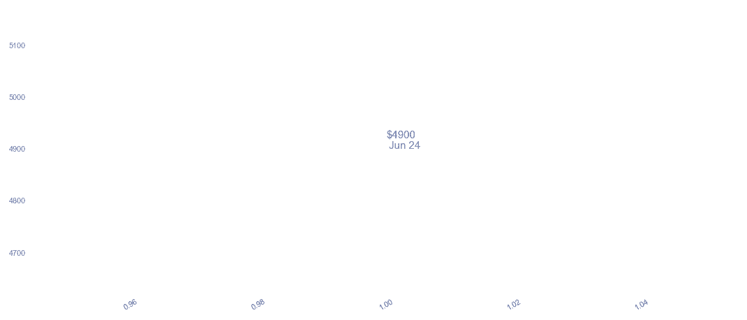 chart_img