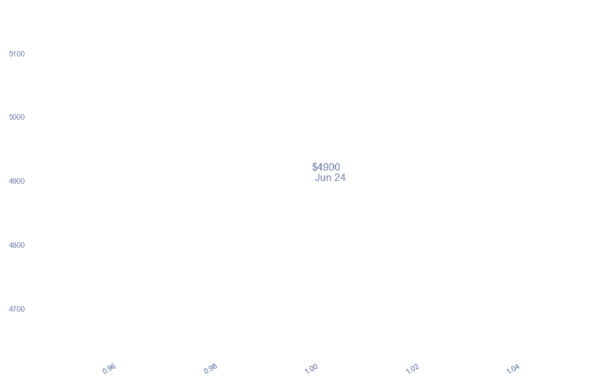 chart_img