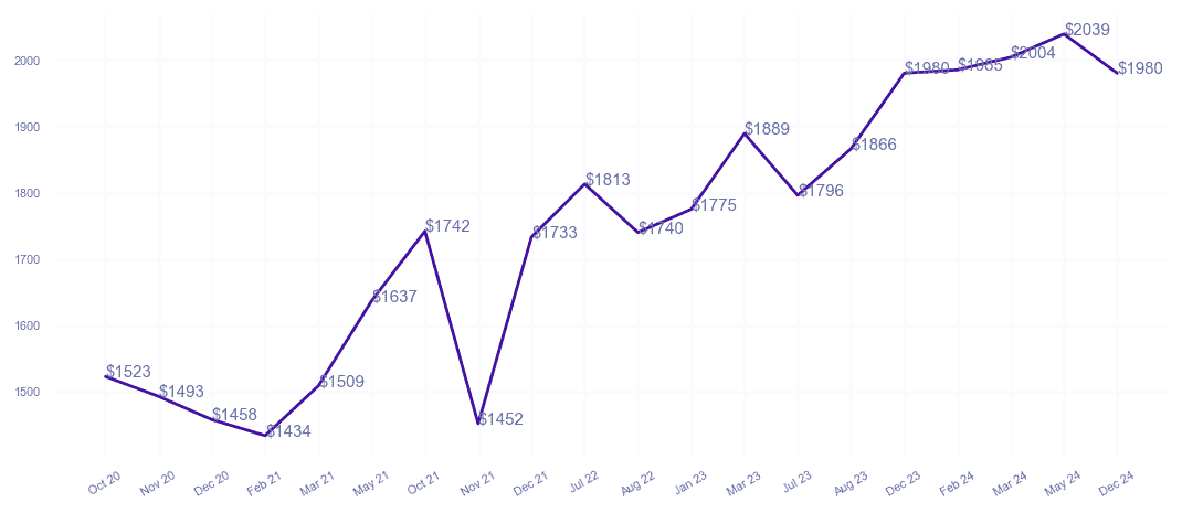 chart_img