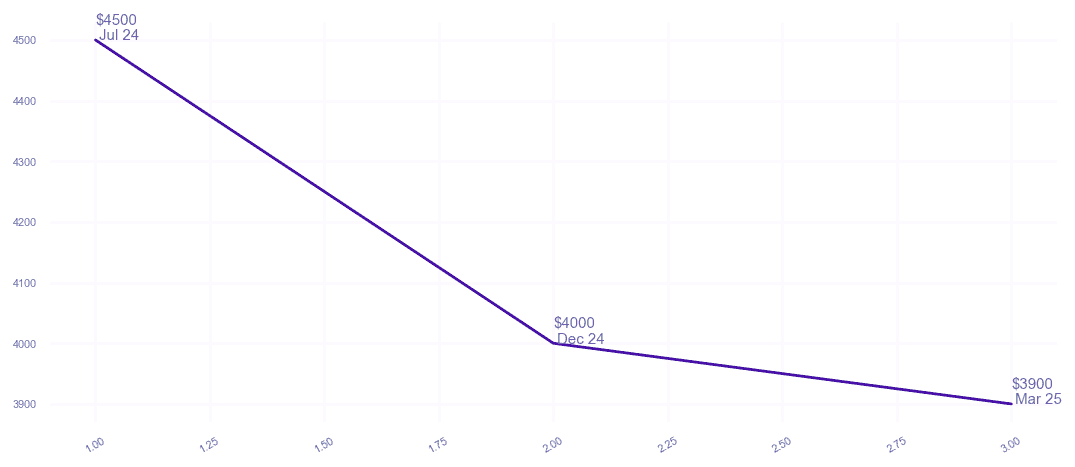 chart_img