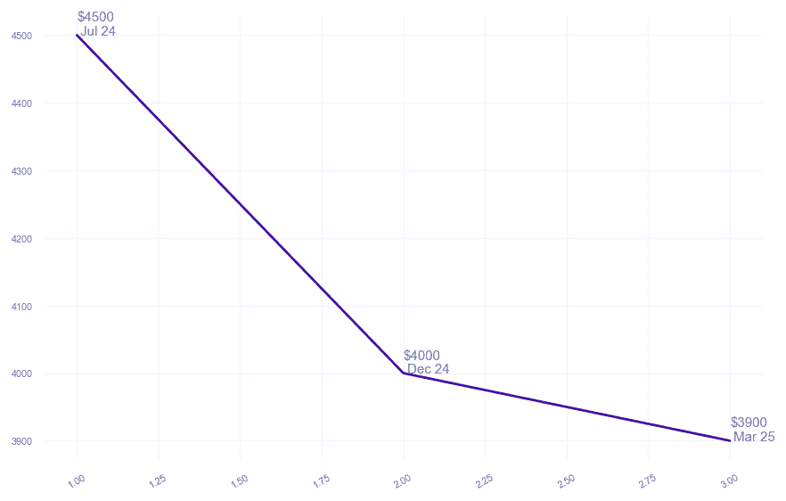 chart_img
