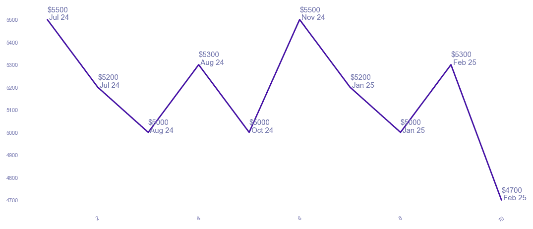 chart_img