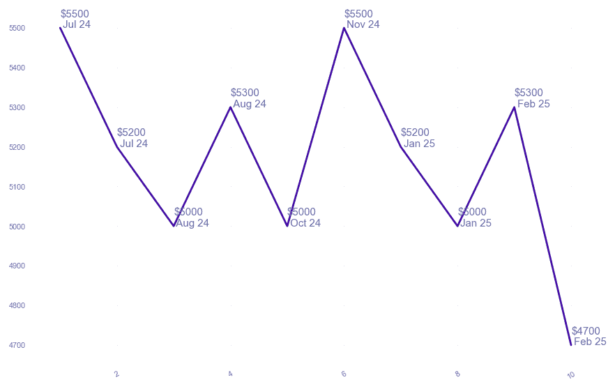 chart_img