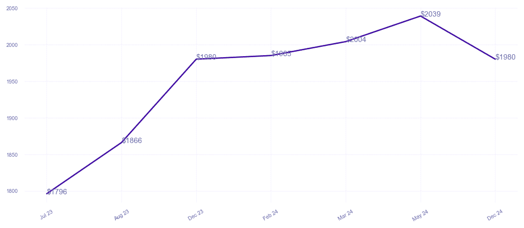 chart_img