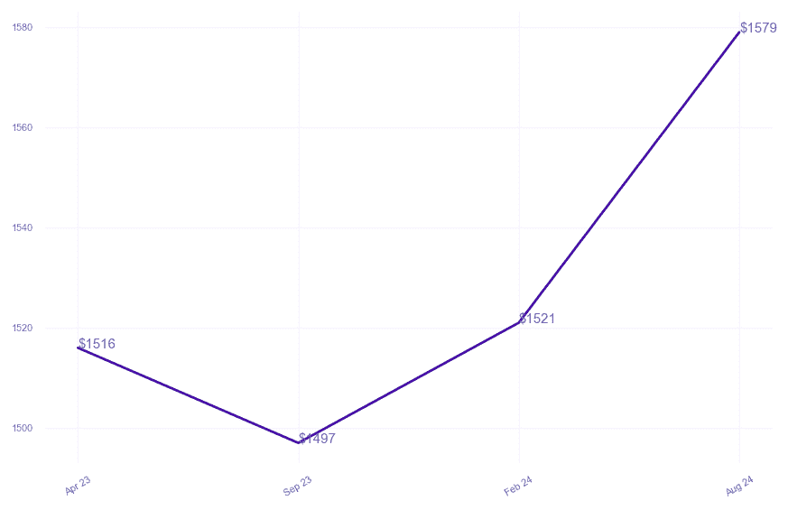 chart_img