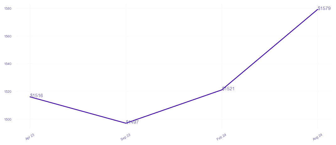 chart_img