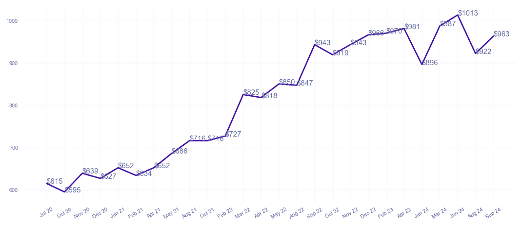 chart_img