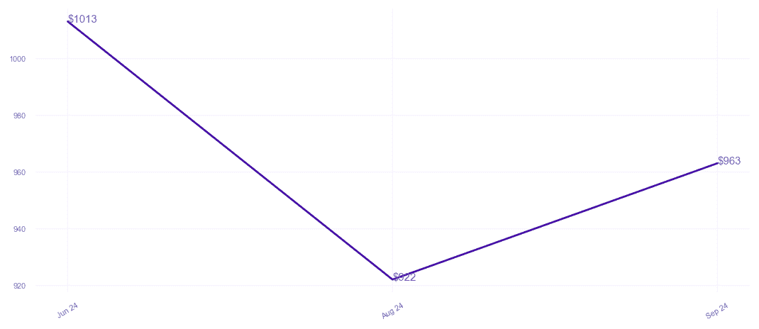 chart_img