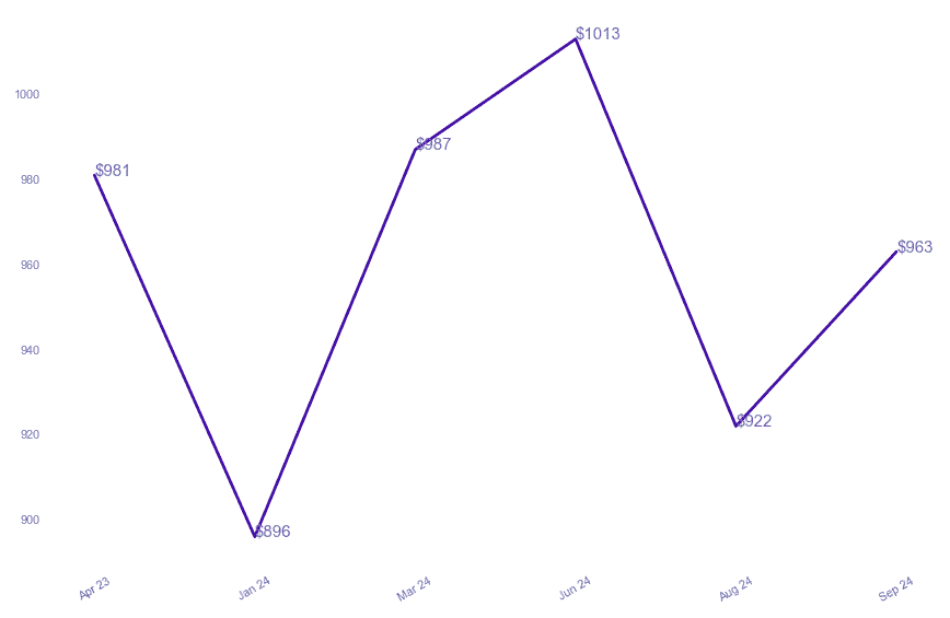 chart_img