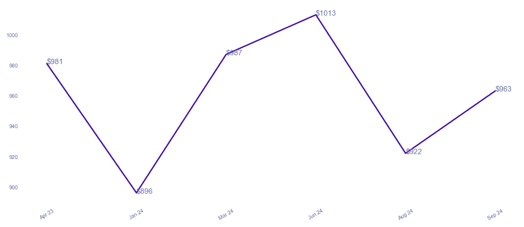 chart_img