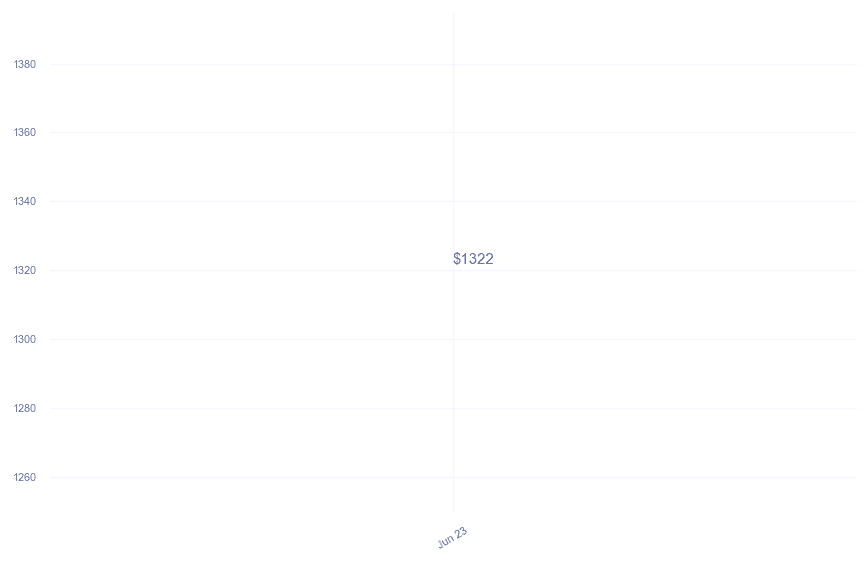 chart_img
