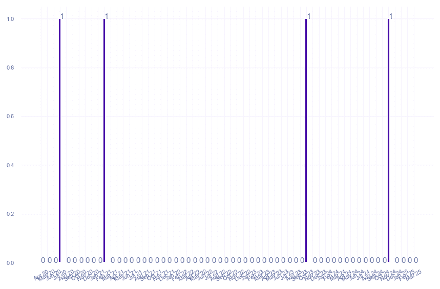 value_img