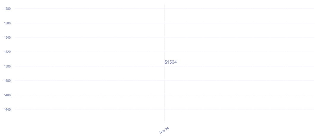 chart_img