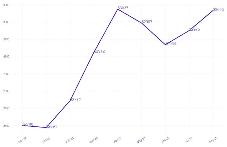 chart_img