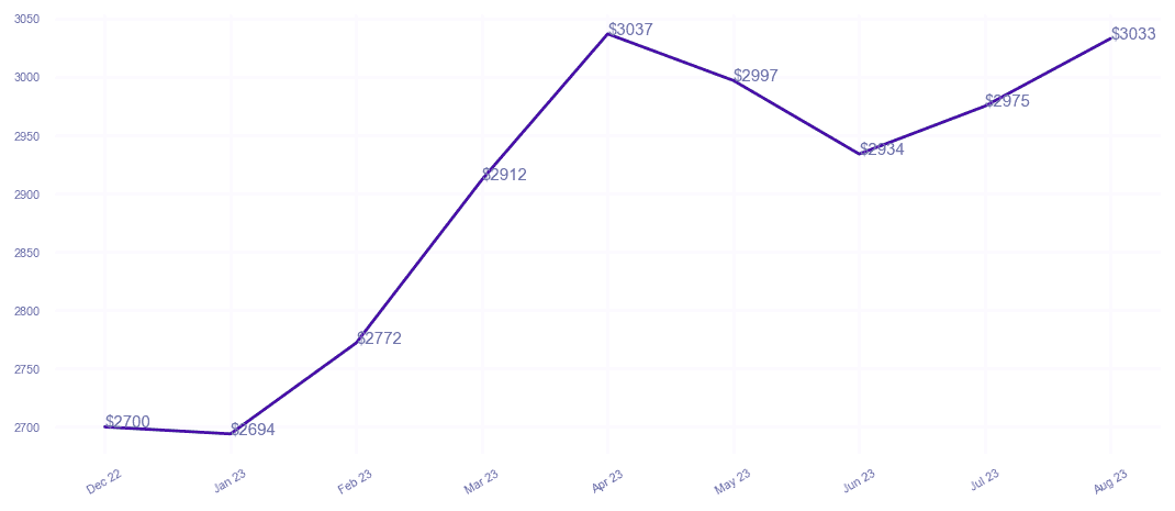 chart_img