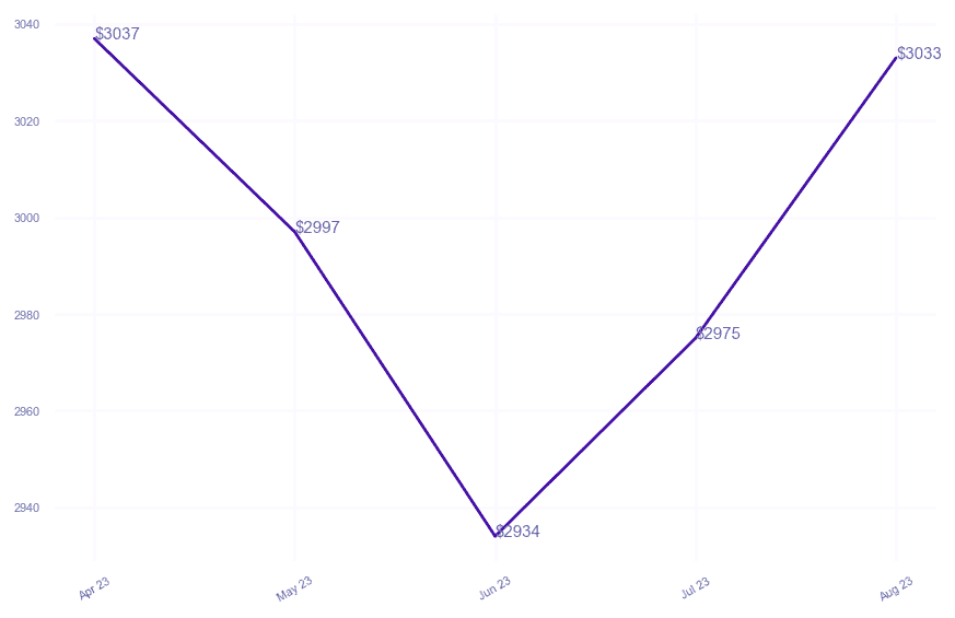 chart_img