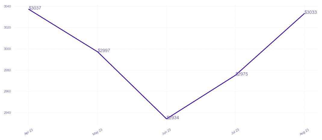 chart_img
