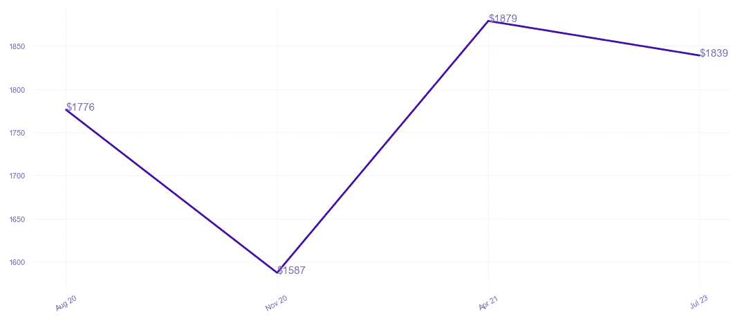 chart_img