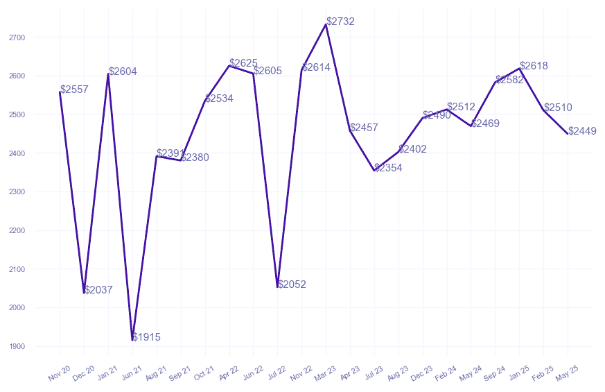 chart_img