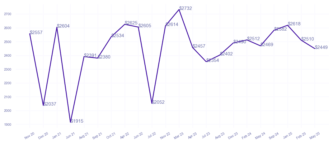 chart_img