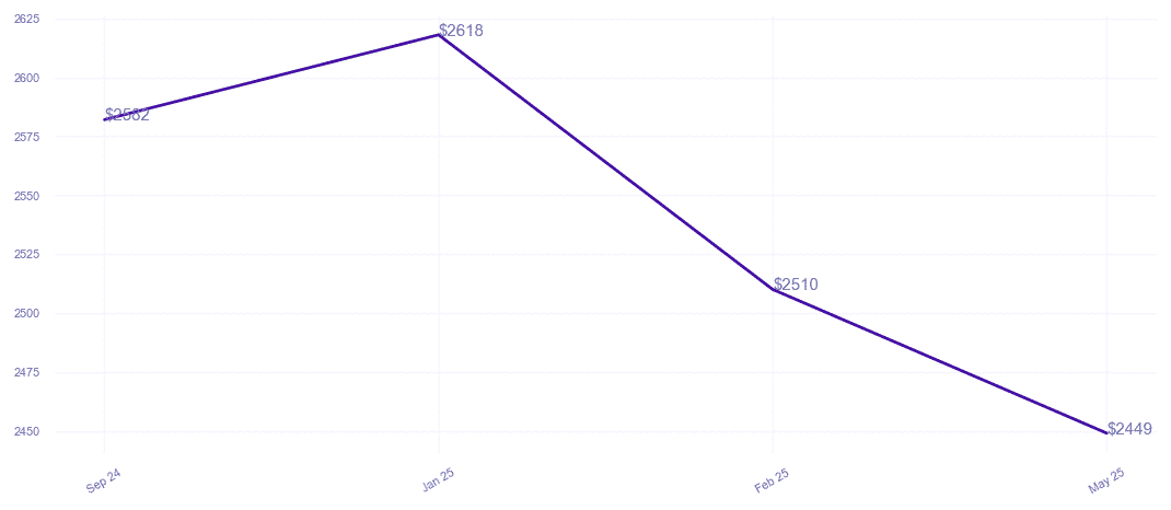 chart_img