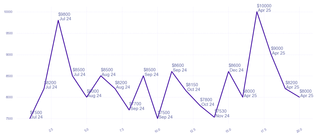 chart_img
