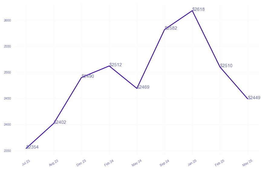 chart_img