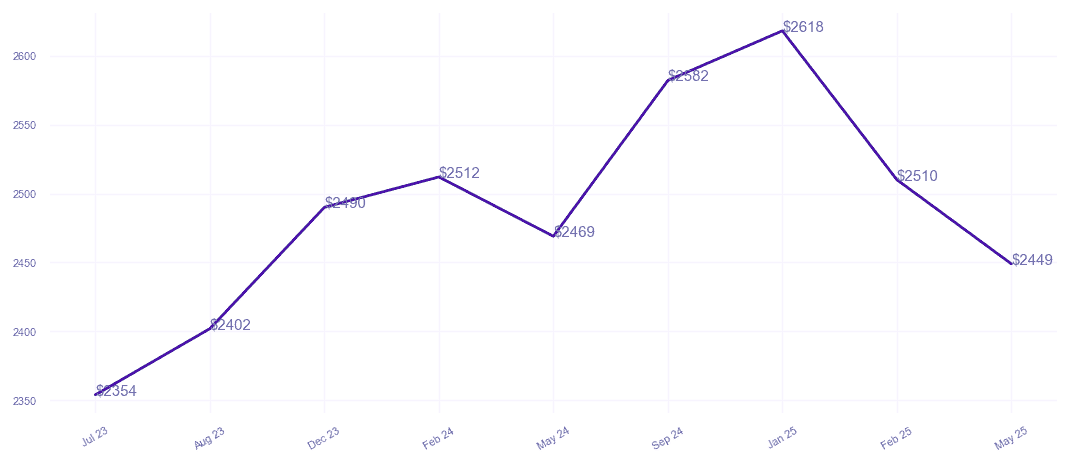 chart_img
