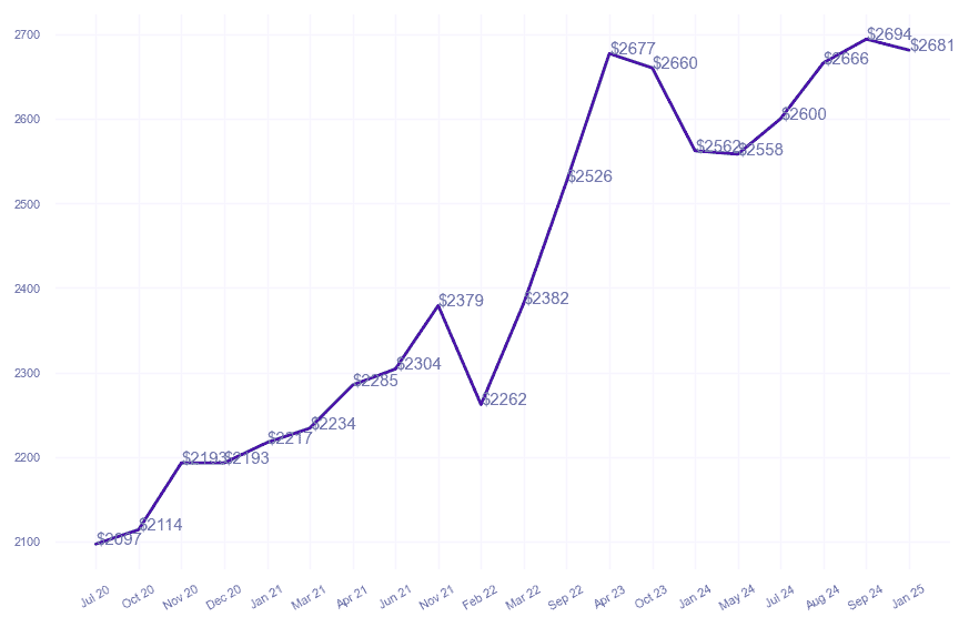 chart_img