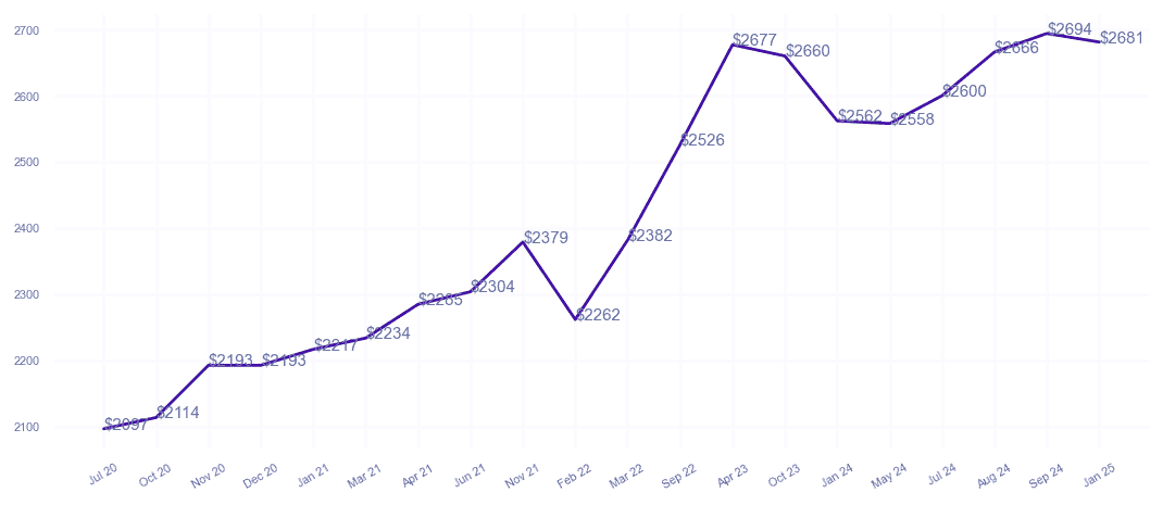 chart_img