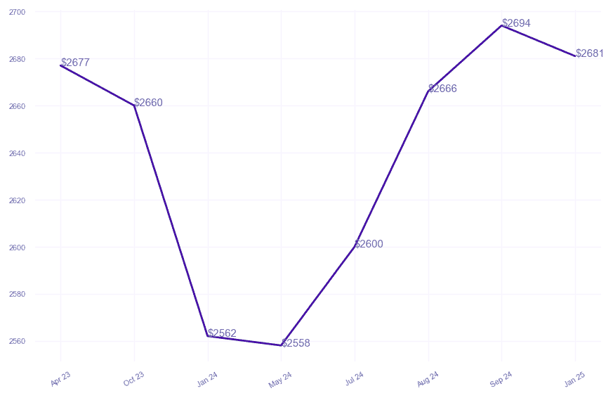 chart_img