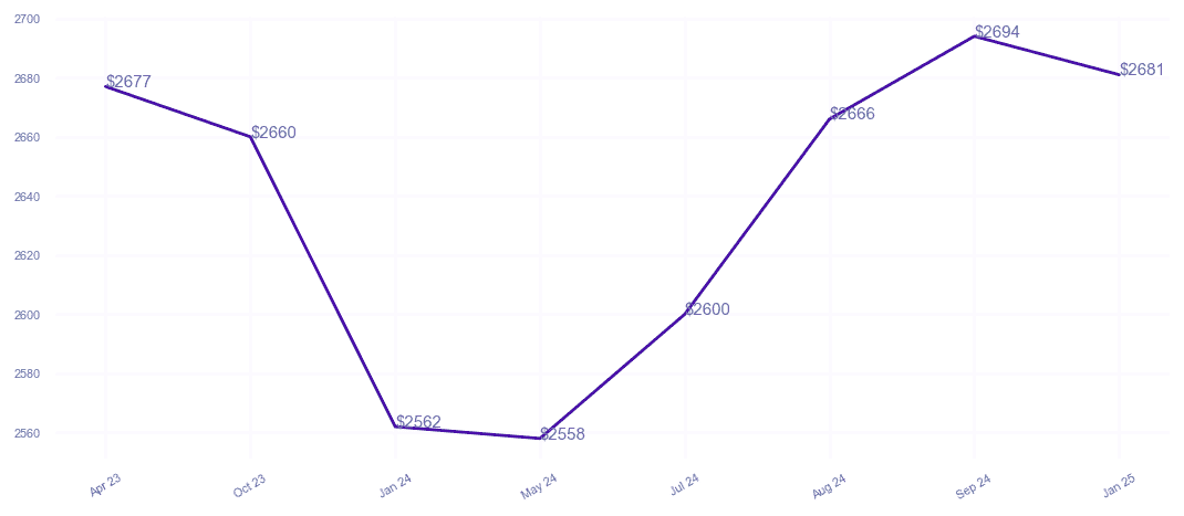 chart_img