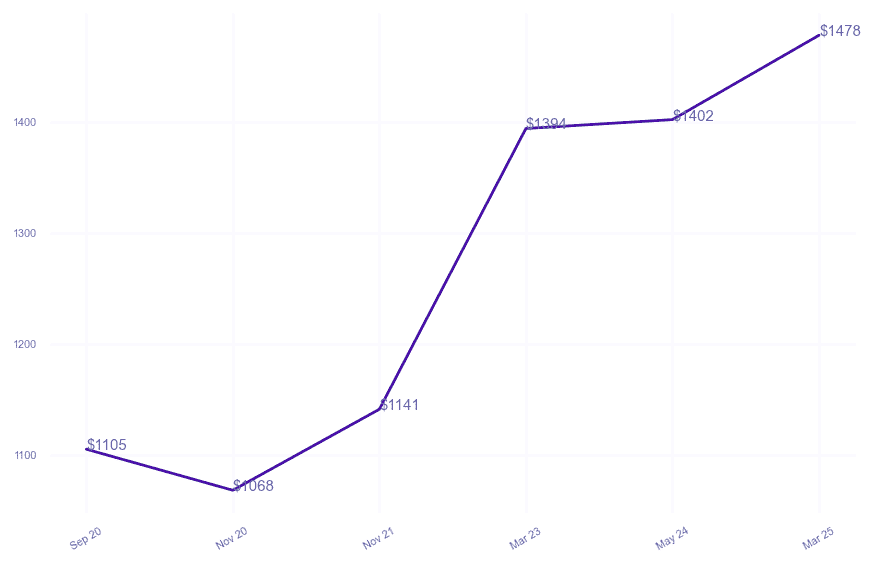 chart_img