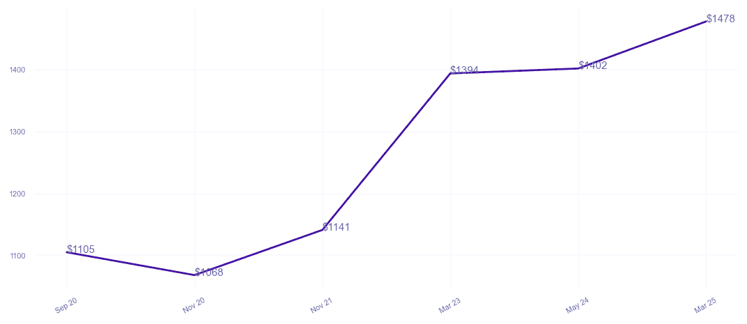 chart_img