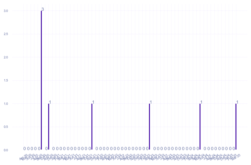 value_img