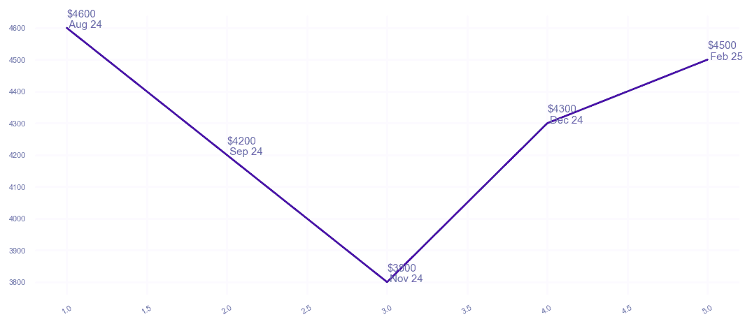 chart_img