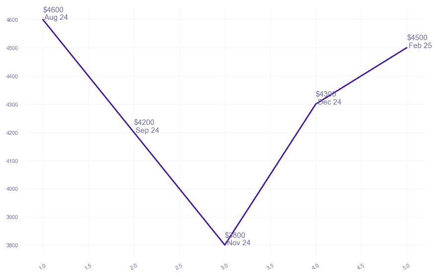 chart_img